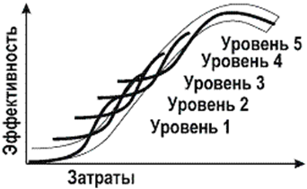 http://coroliov.trizinfor.org/works/ws41_files/image001.gif