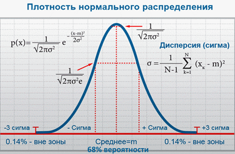 http://investprofit.info/wp-content/uploads/2017/02/sigma.png